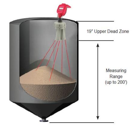 continuous level sensors industry work they