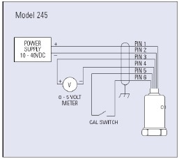 Internal Field Calibration In Pressure Transmitters