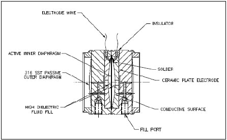 A Schematic Of The Circuit Diagram For The Capacitive Sensor Download Scientific Diagram