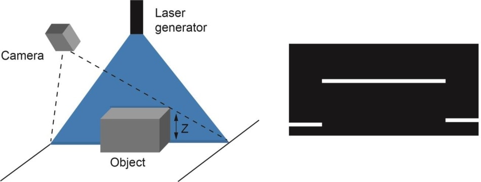 Time Of Flight - 3D Imaging