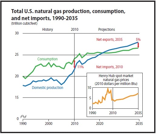 Gas And Flame Detection Technology For The Lng Cng Industry