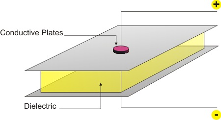 capacitive hygrometer