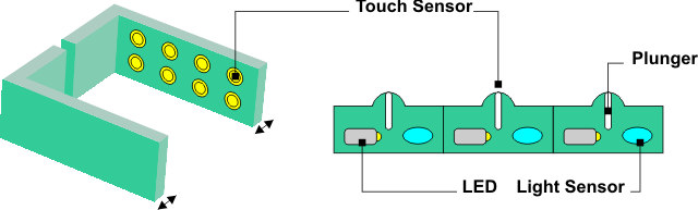 Tactile Sensing In Robots - 