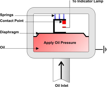 oil pressure light switch