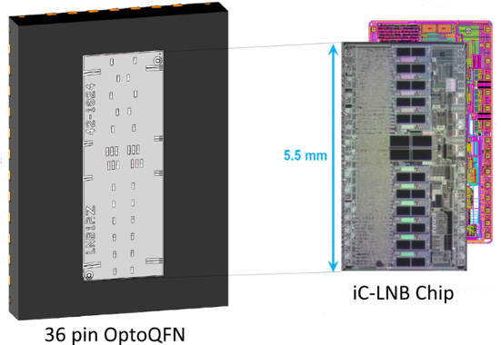 Trends Towards Single Chip Optical And Magnetic Encoder Ics 