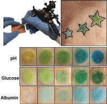 Dermal Tattoo Sensors to Detect Variation in Blood pH and Metabolite Levels