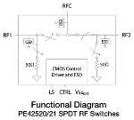 Peregrine Semiconductor Launches New High-Frequency CMOS RF Switches