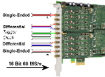 Spectrum Releases New Models of Mid-Speed 16 Bit Digitizers